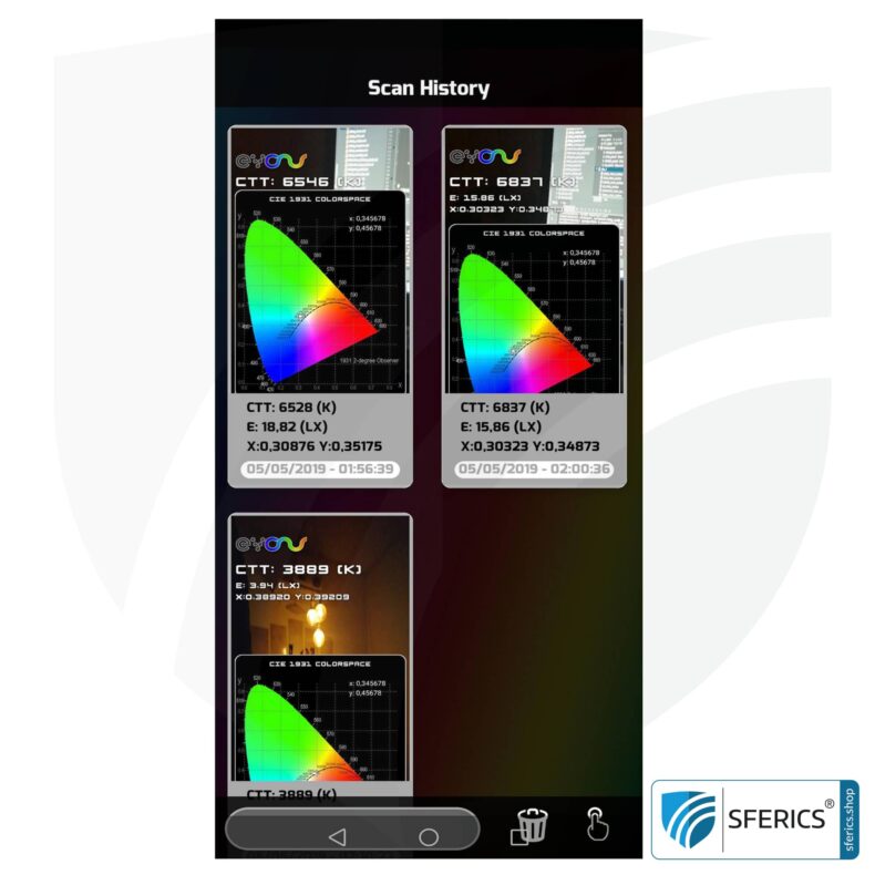 Lightspectrum Pro EVO for Android | measurement of the light spectrum | color temperature (Kelvin) and wavelengths, CRI, lux, and much more.