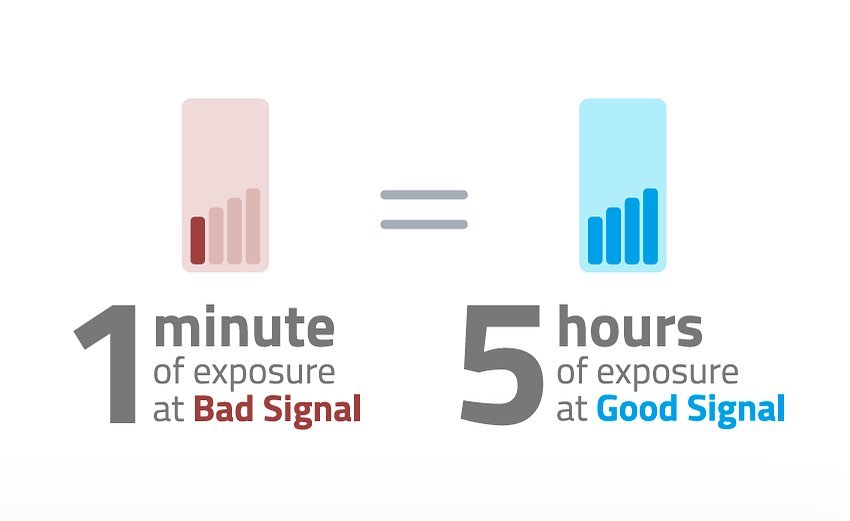 Difference between EMF radiation in good and bad radio networks
