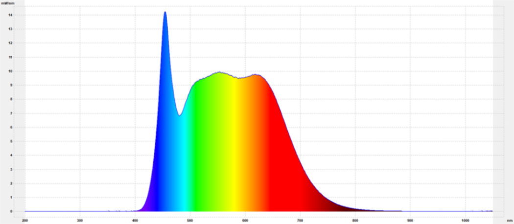 Light spectrum 5400 Kelvin