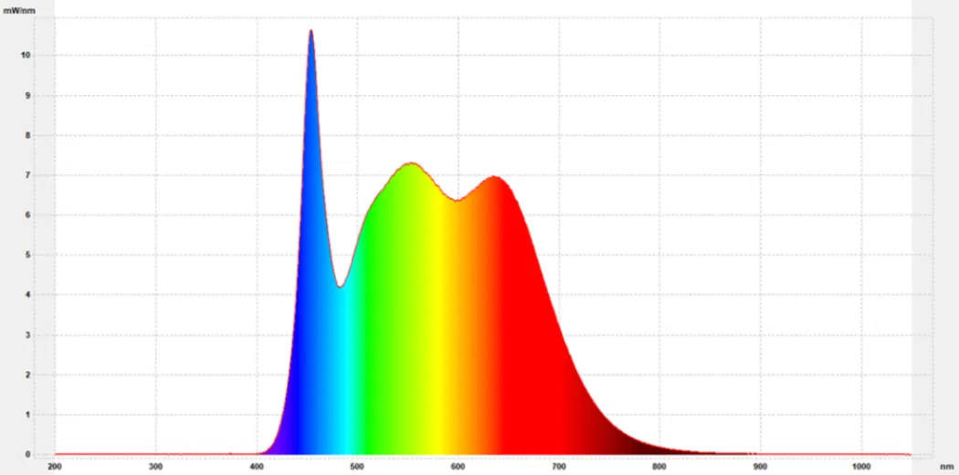 6 watt LED spot full spectrum | 5400 Kelvin