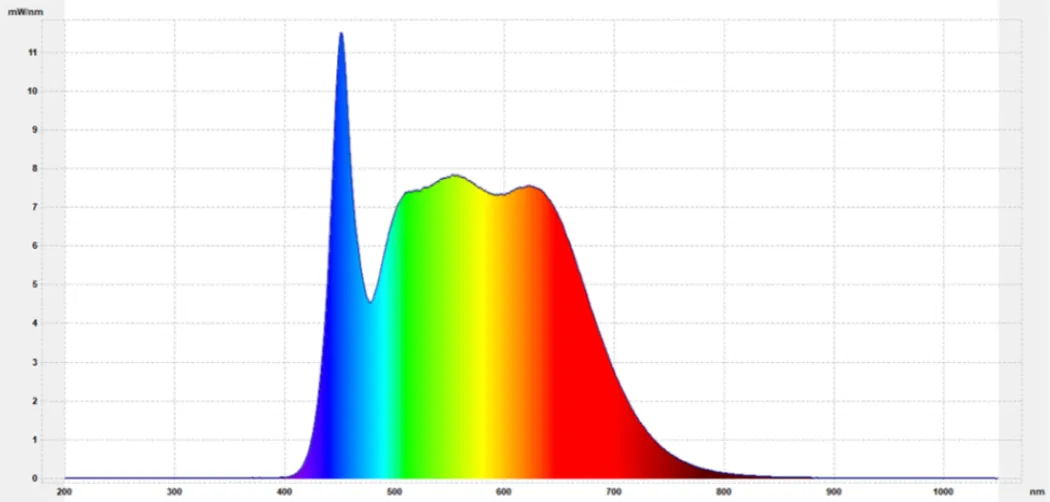 6 watt LED spot full spectrum 3step | 5400 Kelvin