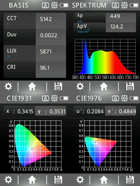 6 watt LED spot full spectrum 3step | dimming without dimmer: bright like 35 watts (100%), 50% or 15%, 480 lumens | CRI 95 | flickerfree | daylight | GU10 | business quality - 100% light intensity